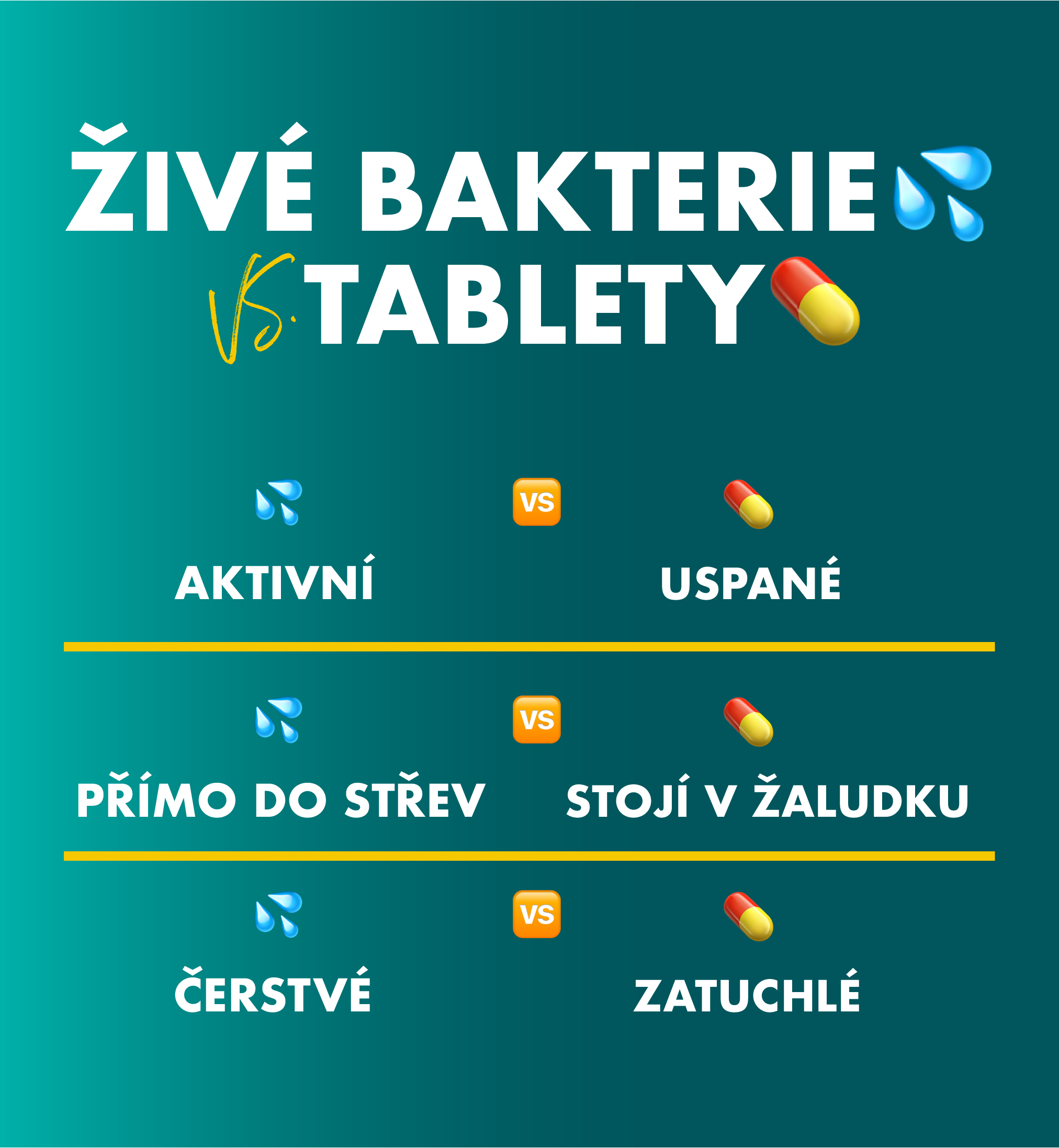Symprove vs tabletky